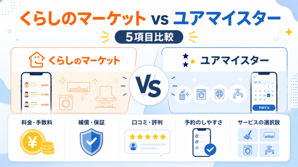 くらしのマーケットとユアマイスターを5項目で比較