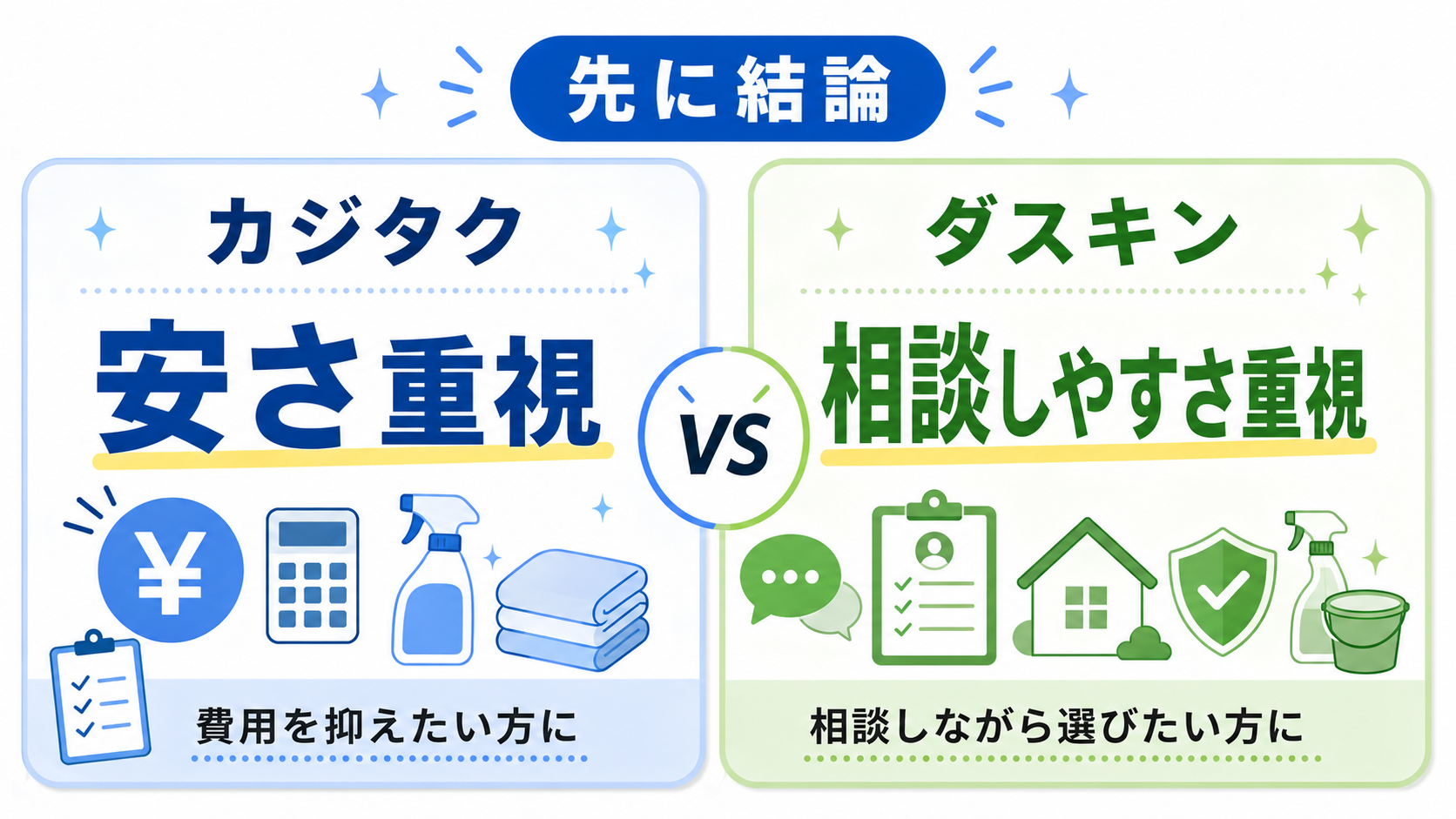 安さ重視ならカジタク、相談しやすさ重視ならダスキン