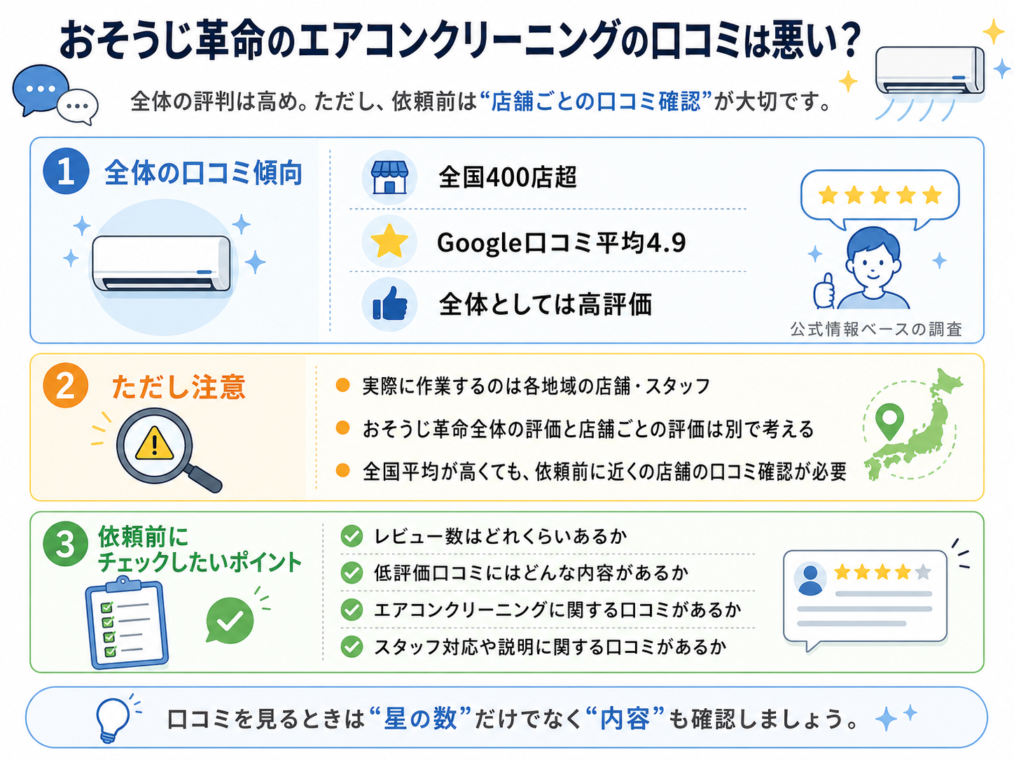 おそうじ革命のエアコンクリーニングの口コミは悪い